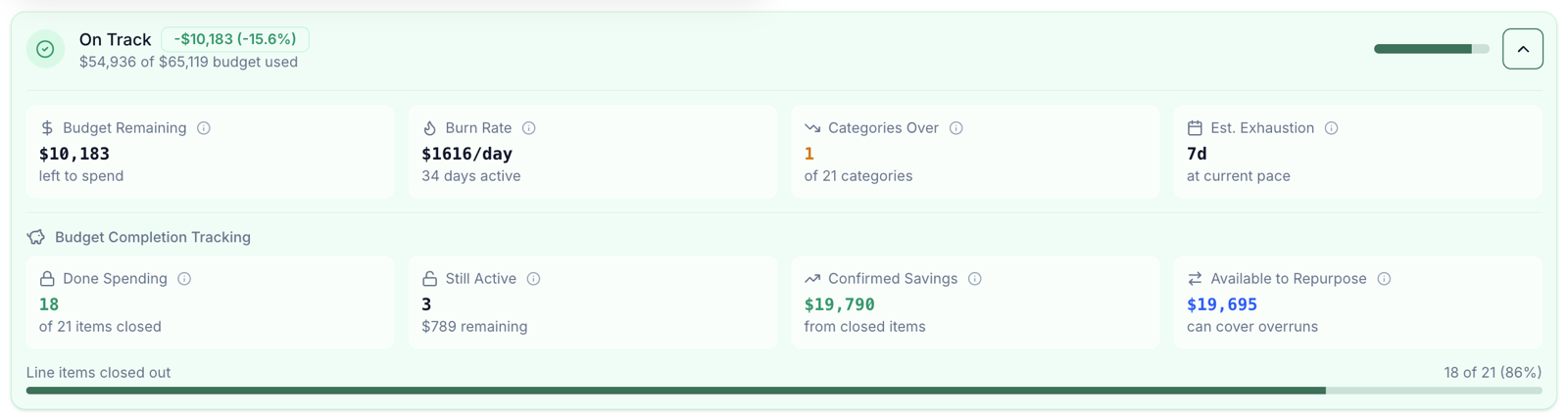 Budget tracking