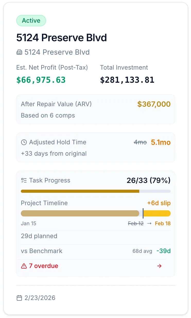 Portfolio dashboard