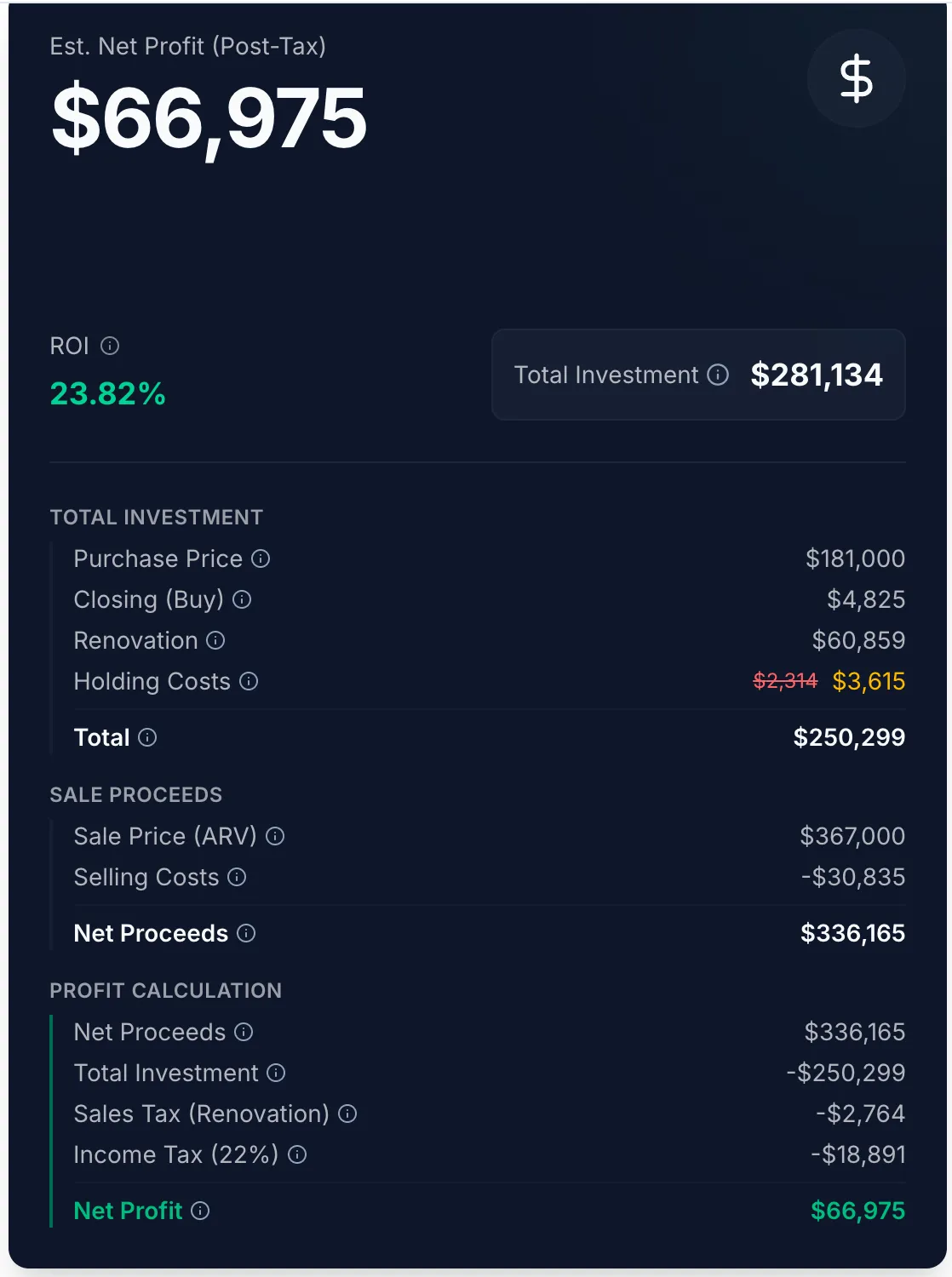 After-tax profit breakdown
