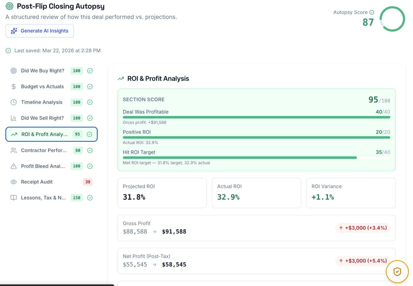 ROI analysis